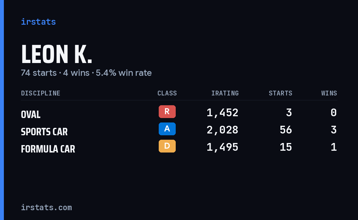 Loading... iRacing stats card