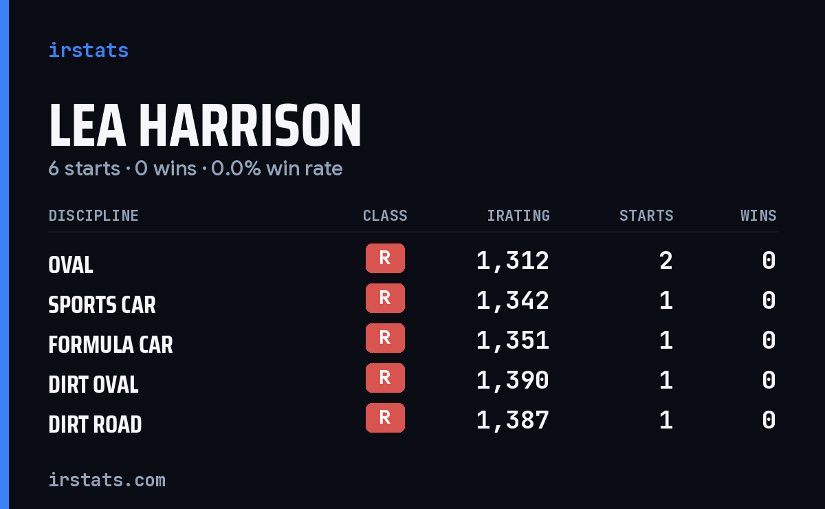 Lea Harrison iRacing stats card
