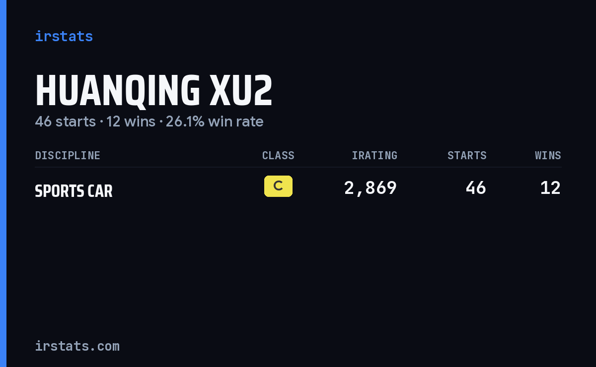 Huanqing Xu2 iRacing stats card