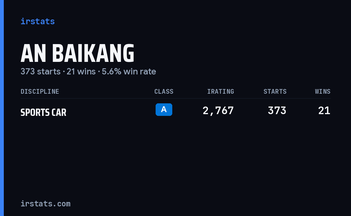 An BaiKang iRacing stats card