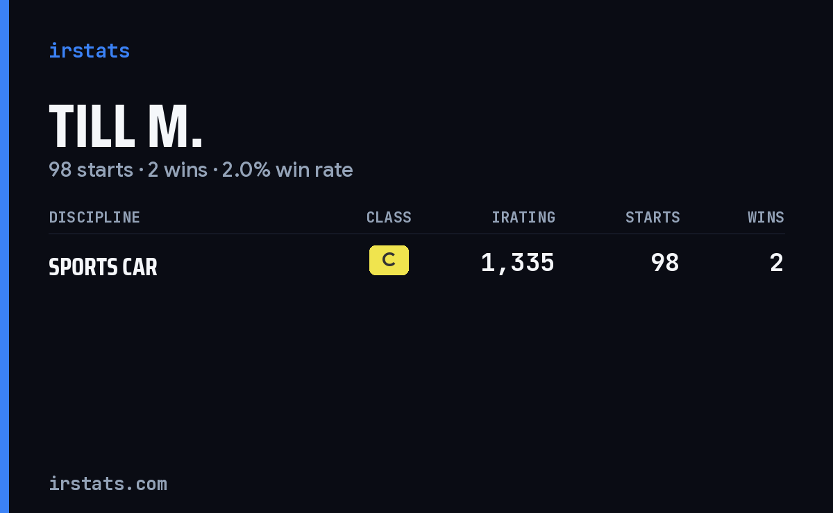 Till M. iRacing stats card