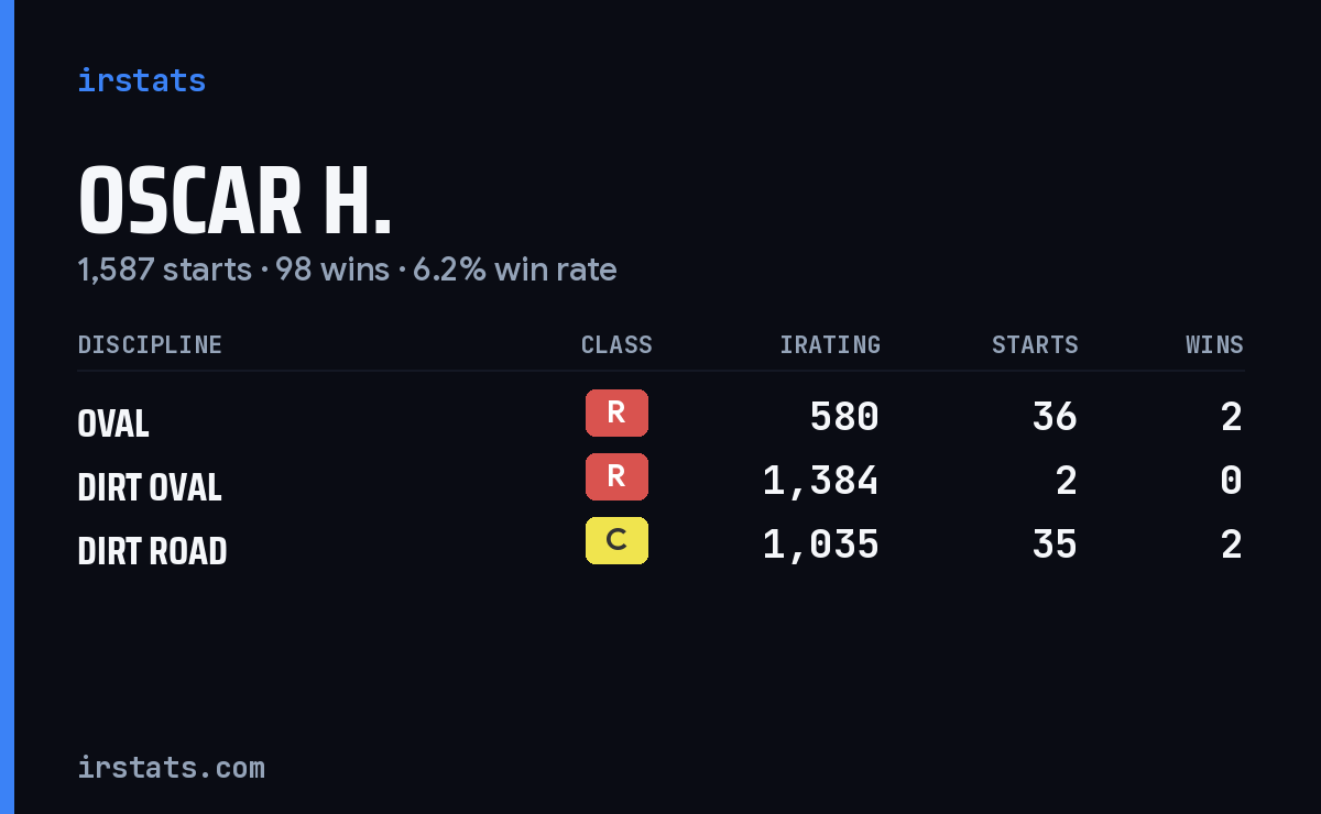 Loading... iRacing stats card