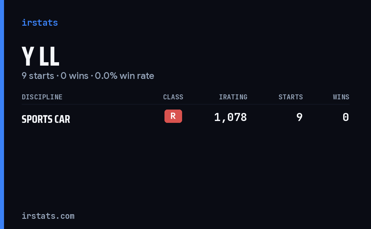 Y Ll iRacing stats card