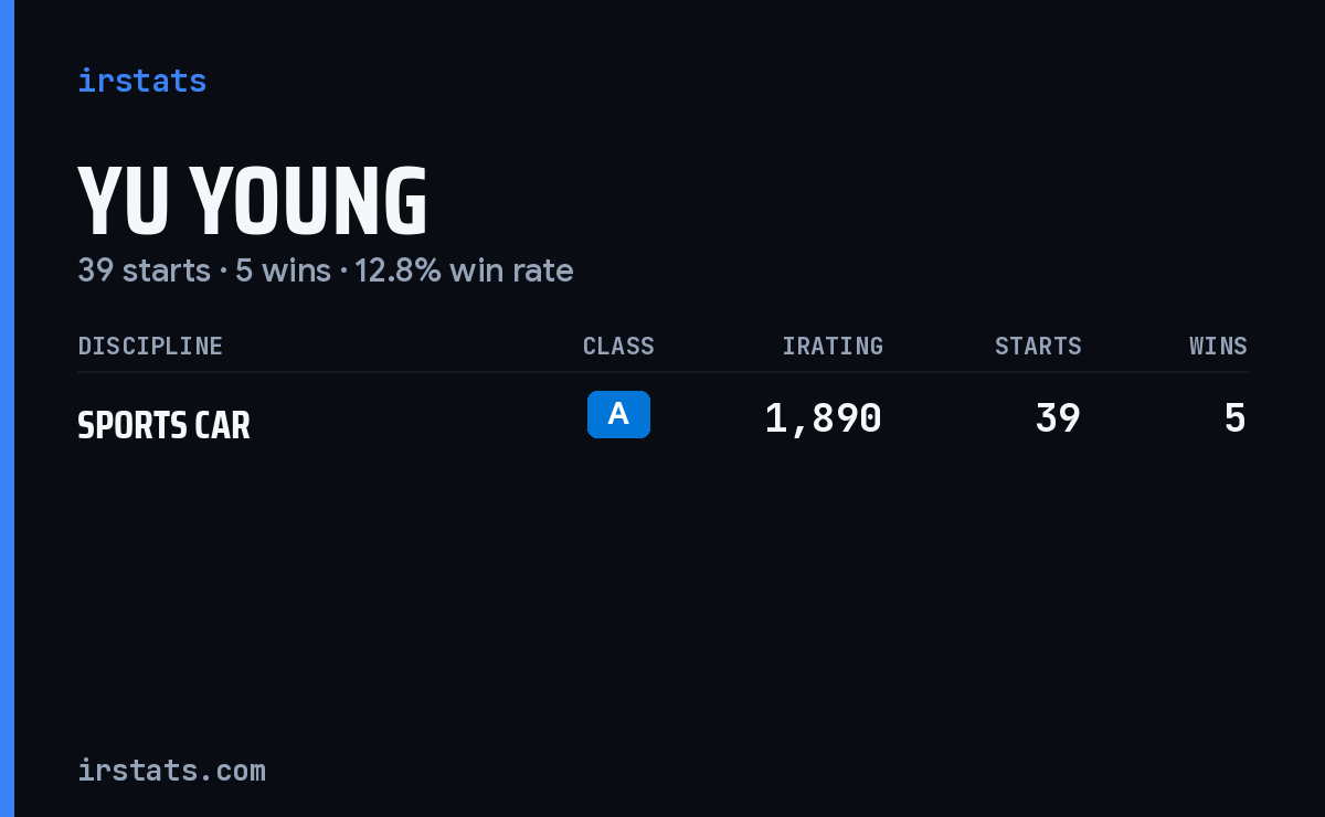 Yu Young iRacing stats card