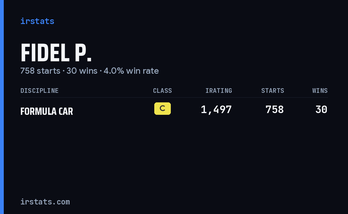 Fidel P. iRacing stats card