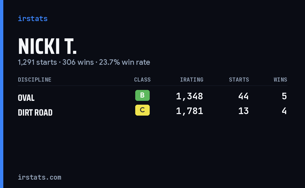 Loading... iRacing stats card