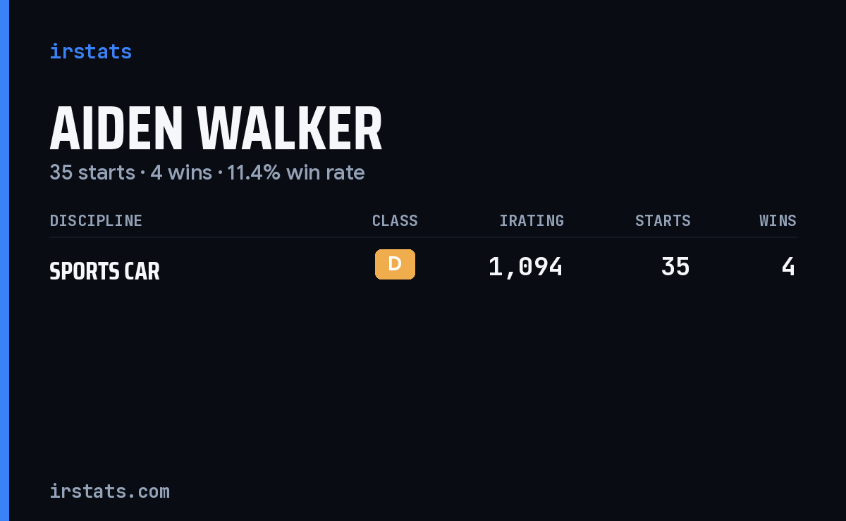 Aiden Walker iRacing stats card