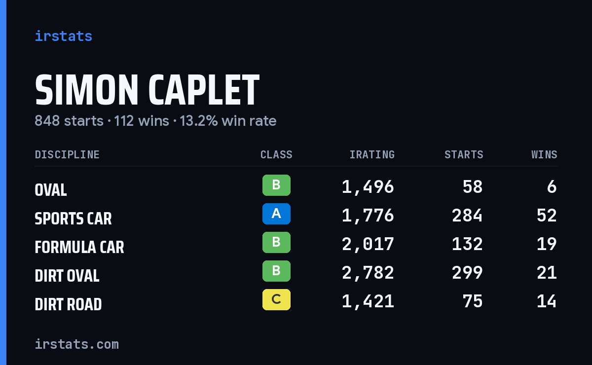 Loading... iRacing stats card