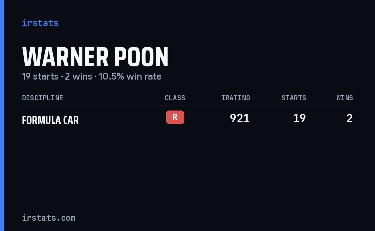 Warner Poon iRacing stats card