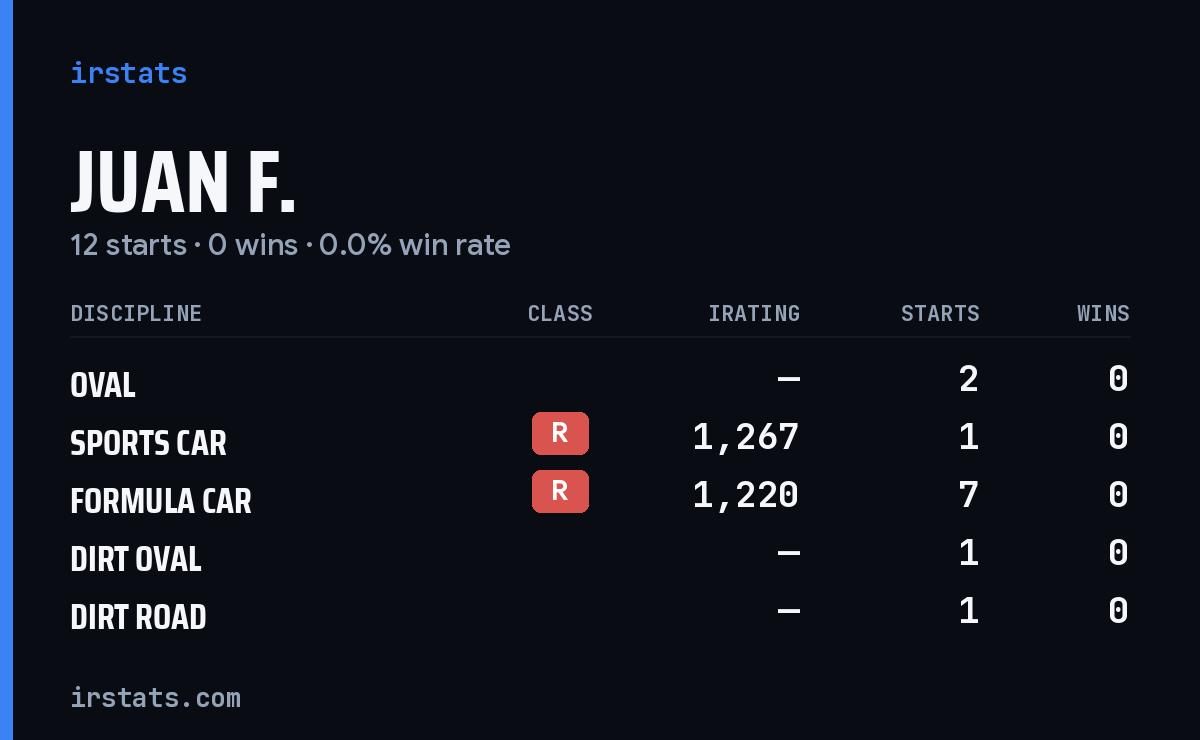 Loading... iRacing stats card