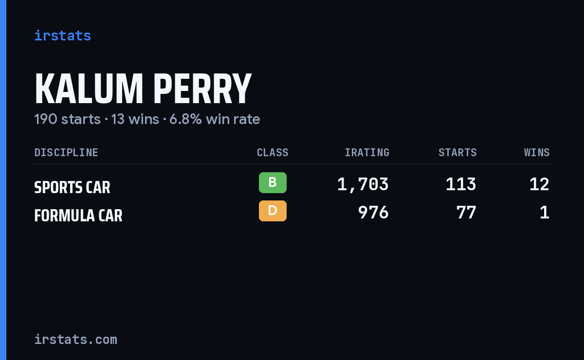 Kalum Perry iRacing stats card