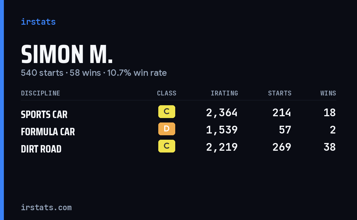 Loading... iRacing stats card
