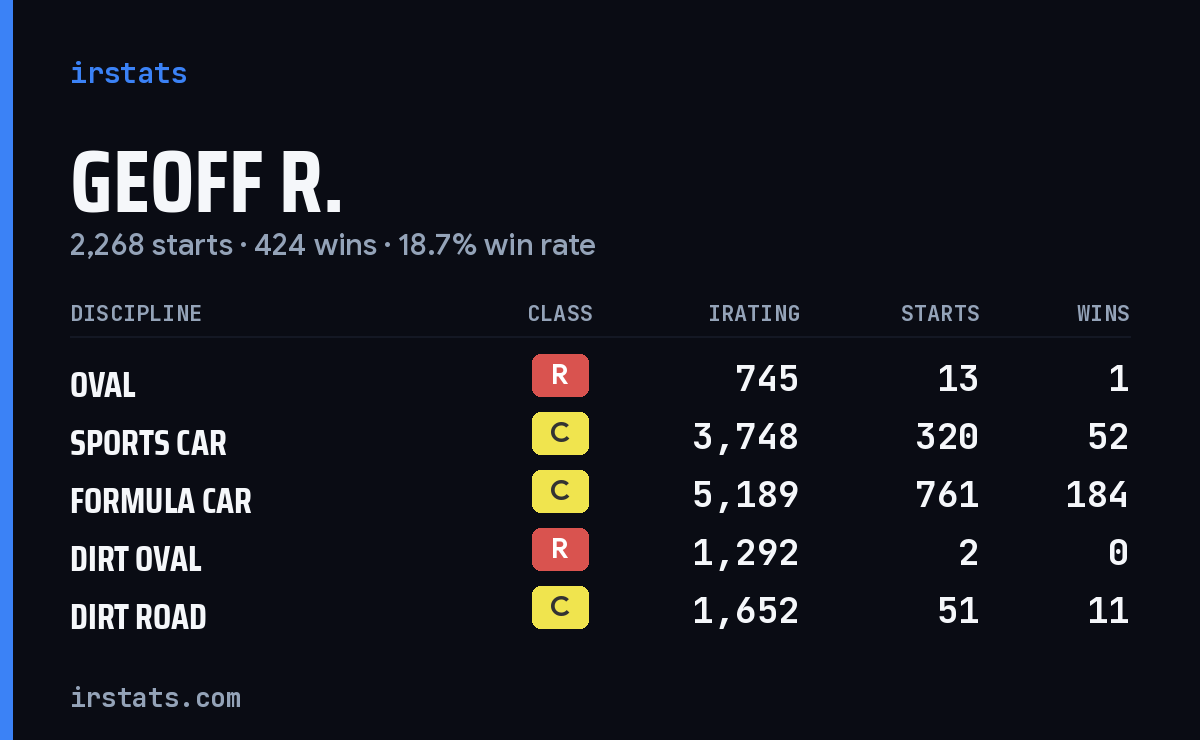 Loading... iRacing stats card