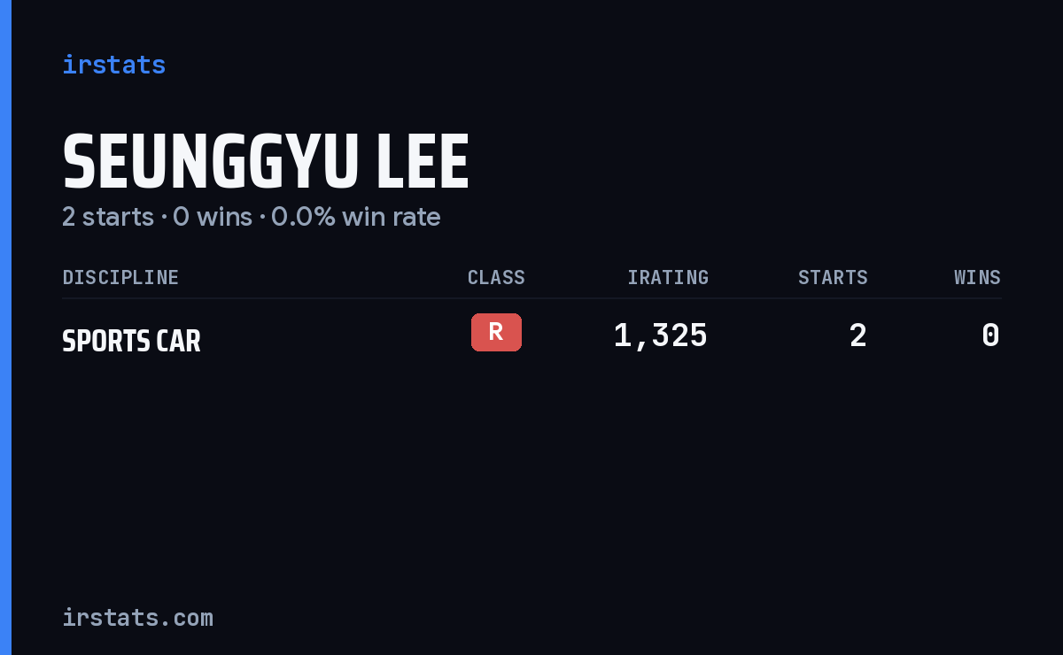 Seunggyu Lee iRacing stats card