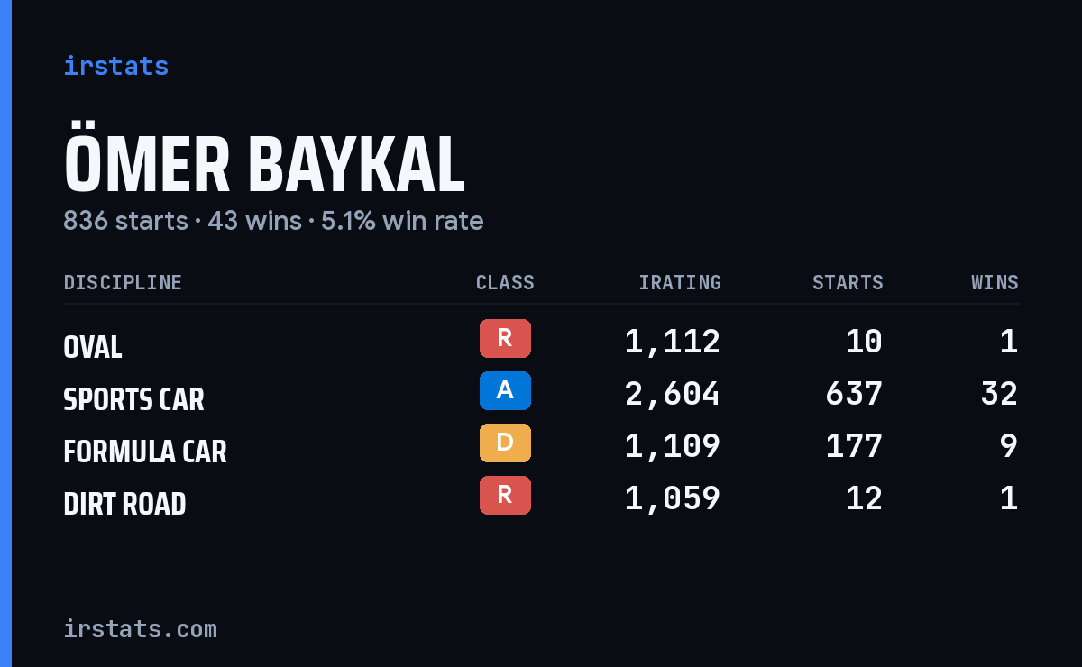 Ömer Baykal iRacing stats card
