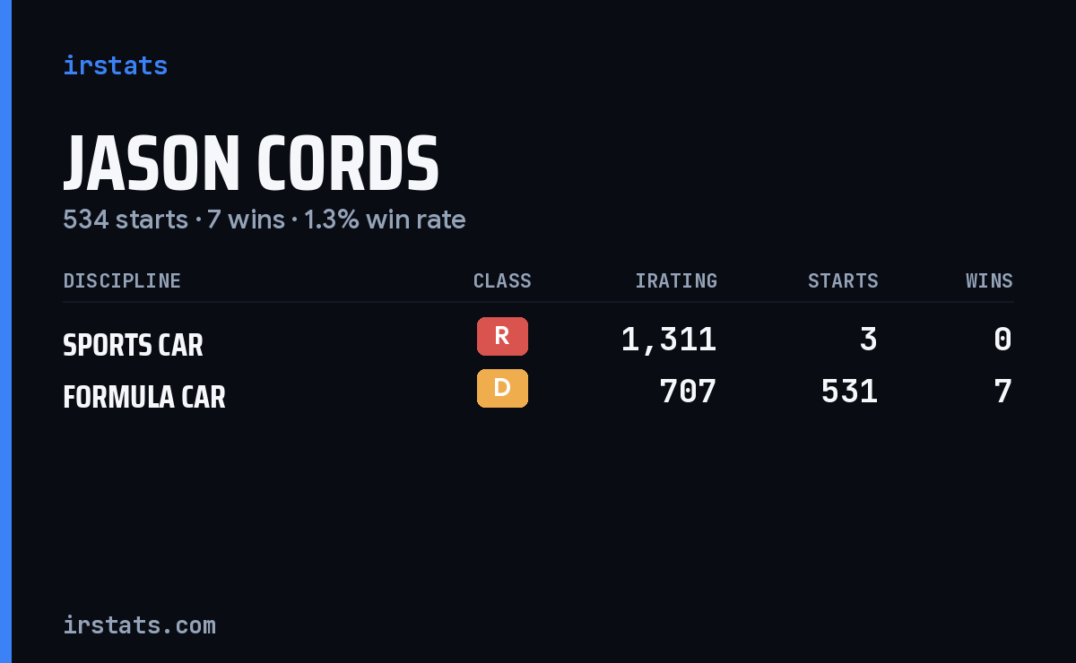 Loading... iRacing stats card