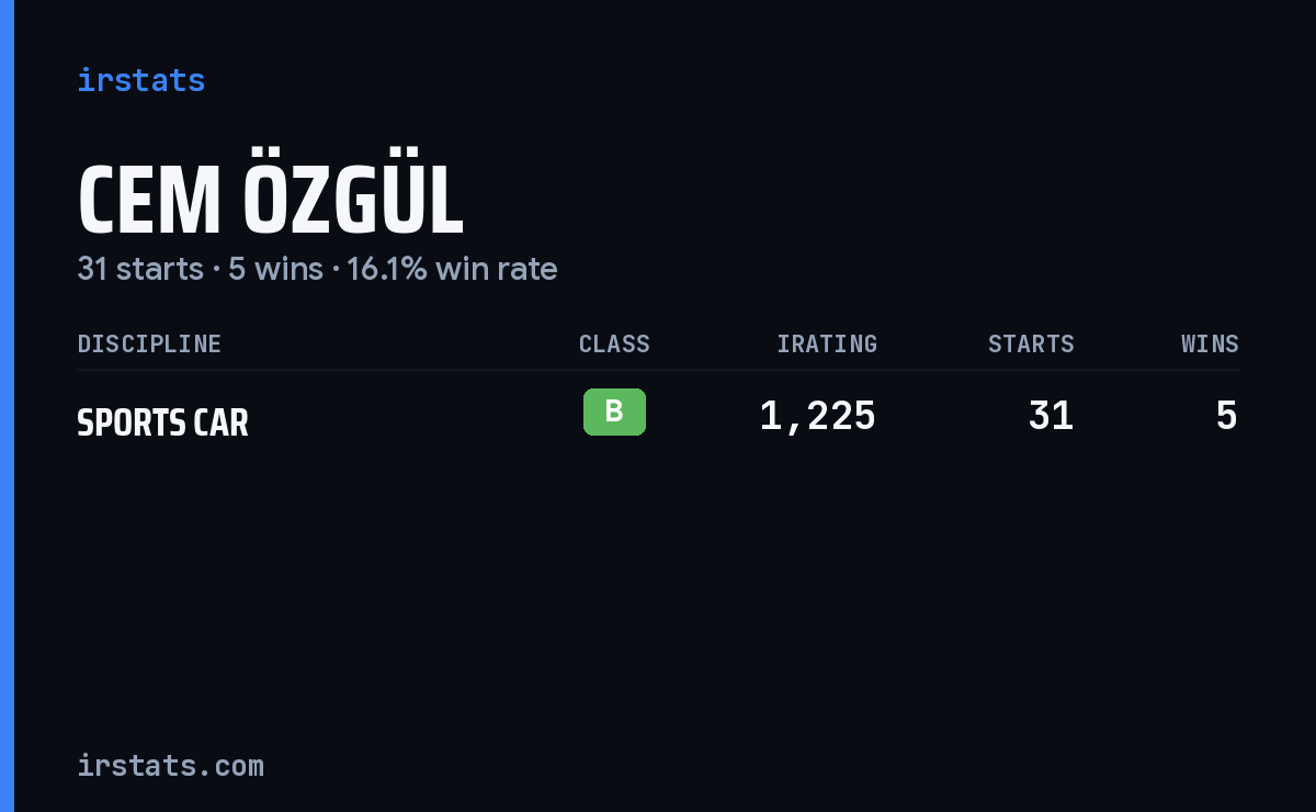 Cem Özgül iRacing stats card