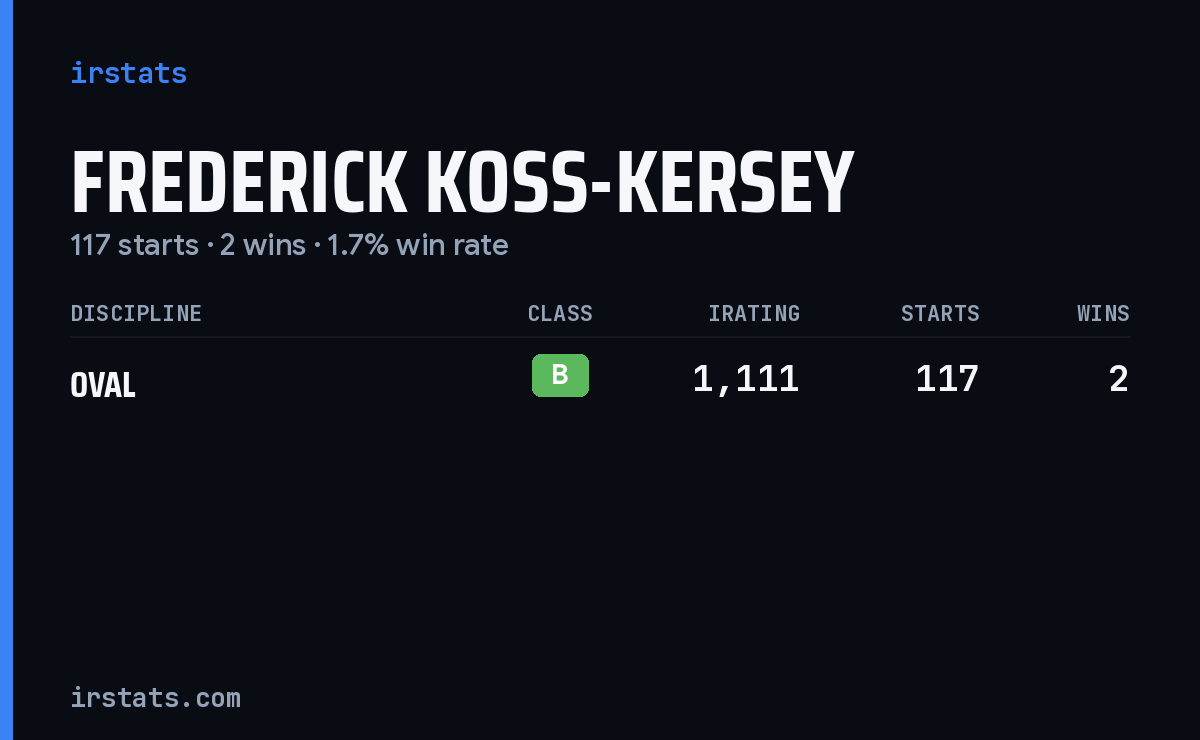 Frederick Koss-Kersey iRacing stats card