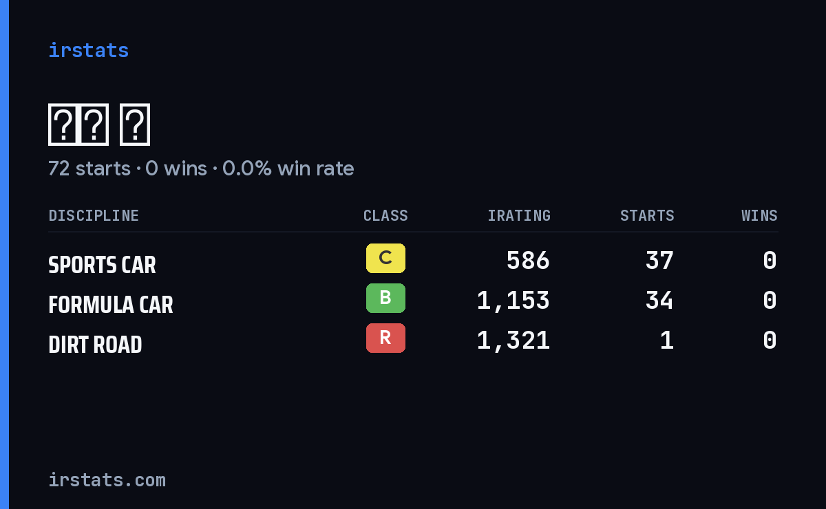 Loading... iRacing stats card