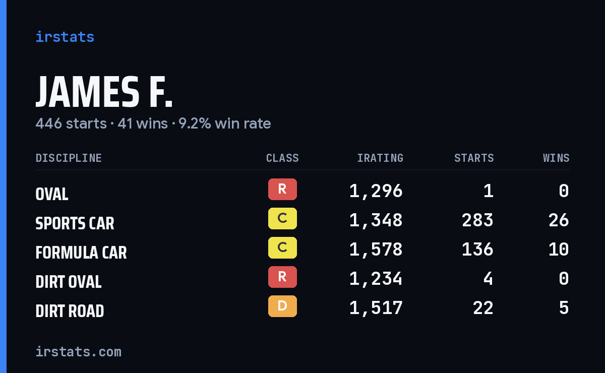 Loading... iRacing stats card