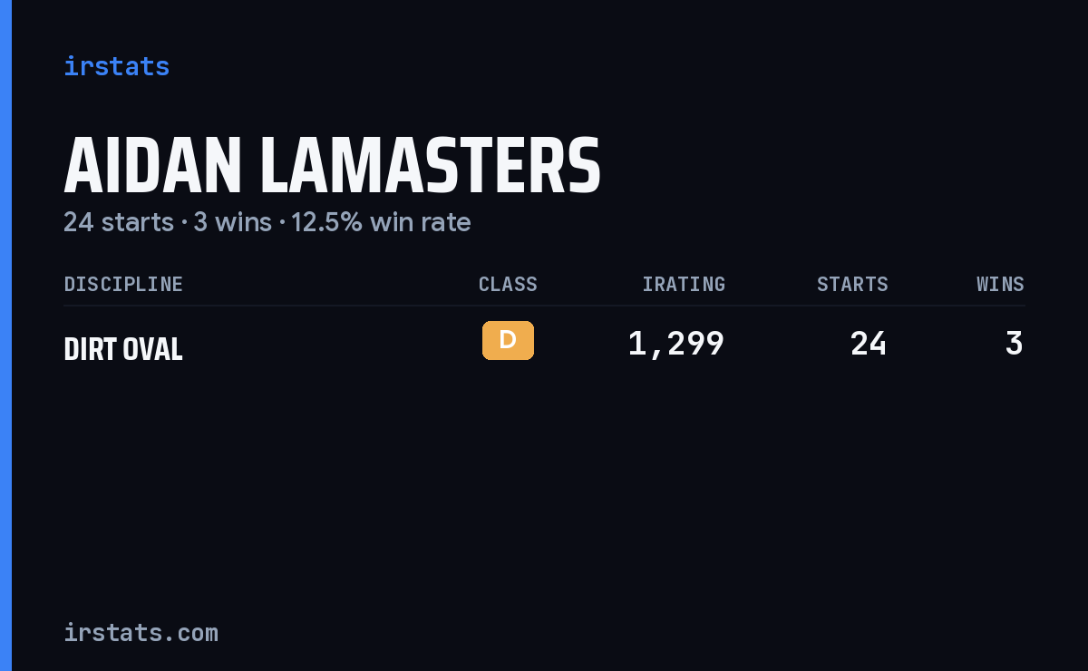 Aidan Lamasters iRacing stats card