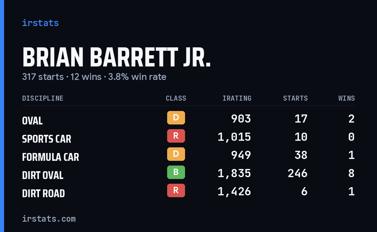 Brian Barrett Jr. iRacing stats card