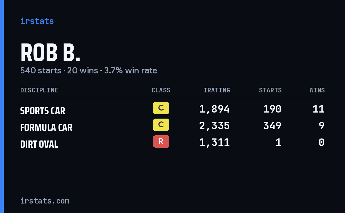 Loading... iRacing stats card