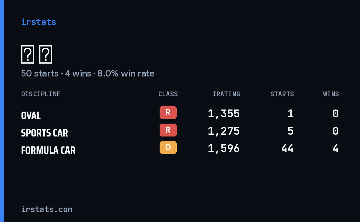 旭 孙 iRacing stats card