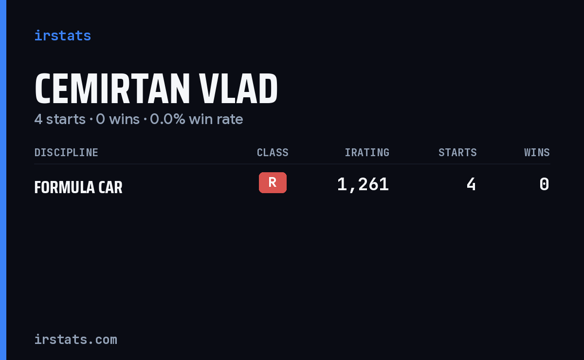 Cemirtan Vlad iRacing stats card