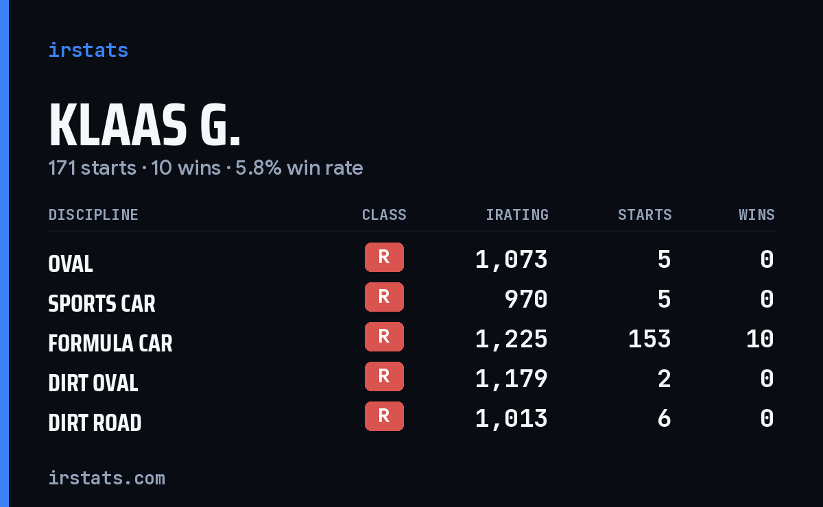 Loading... iRacing stats card
