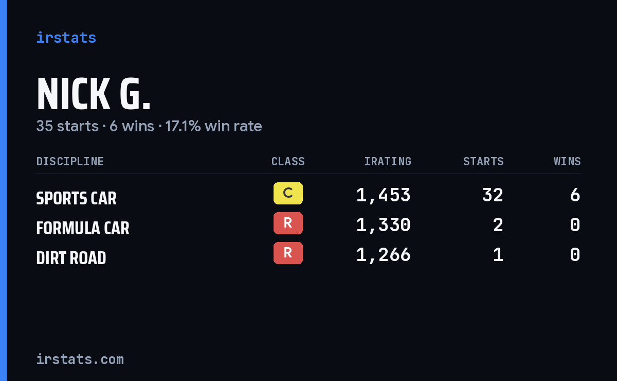Loading... iRacing stats card