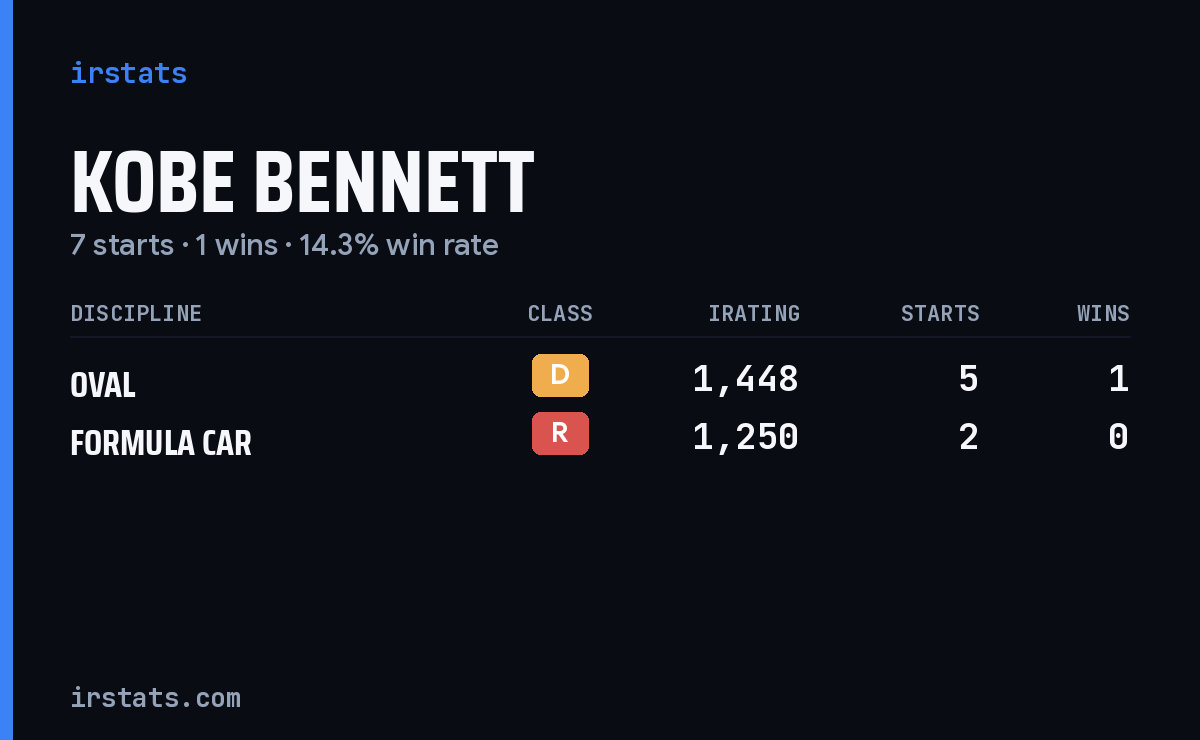 Kobe Bennett iRacing stats card