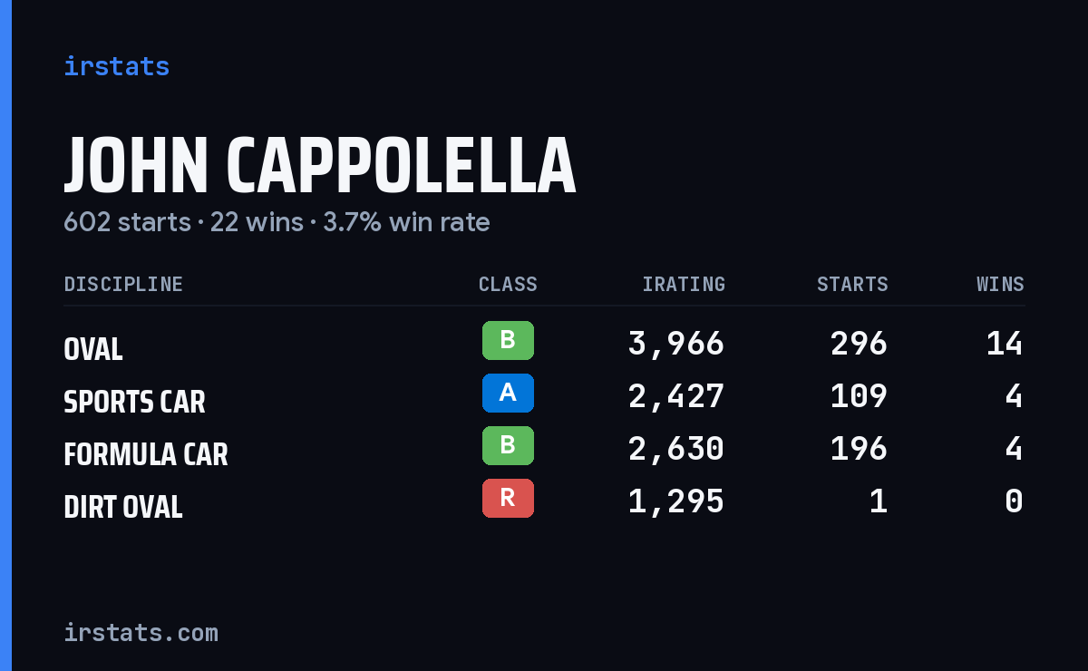 Loading... iRacing stats card