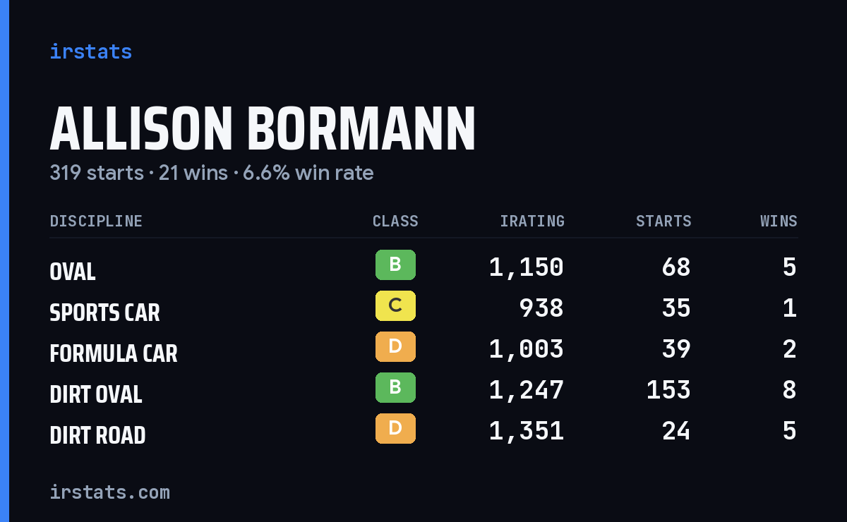 Allison Bormann iRacing stats card