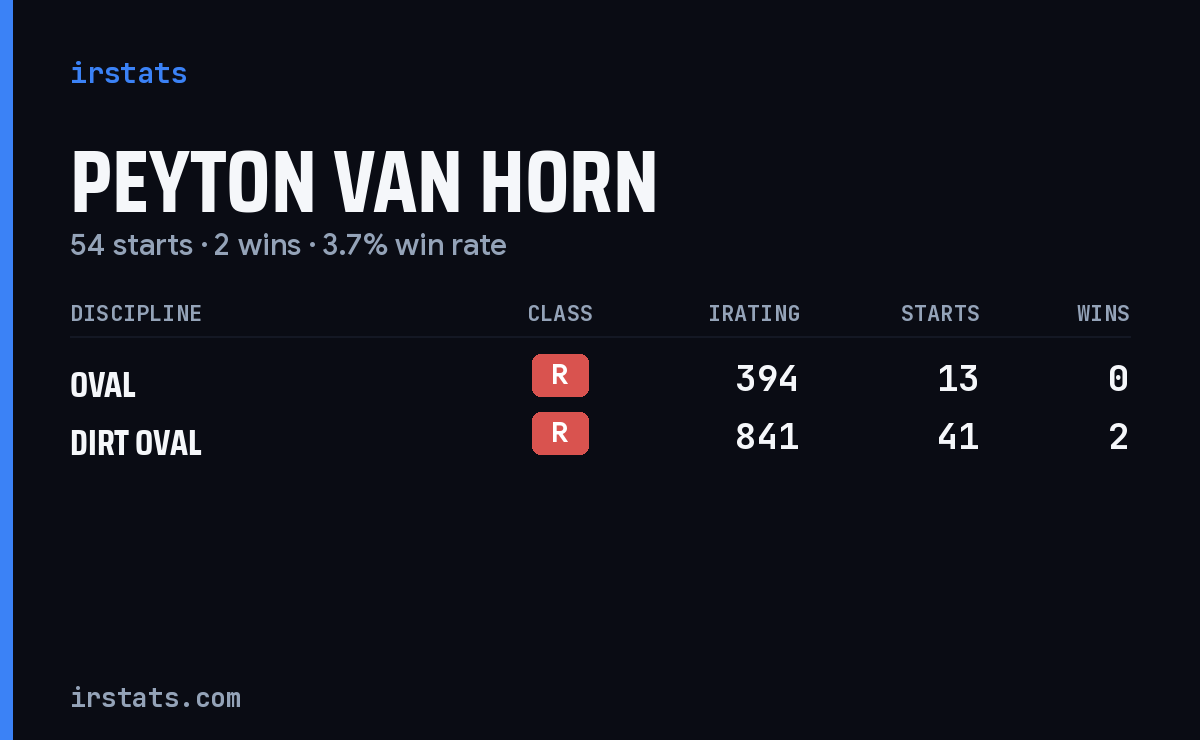 Peyton Van Horn iRacing stats card