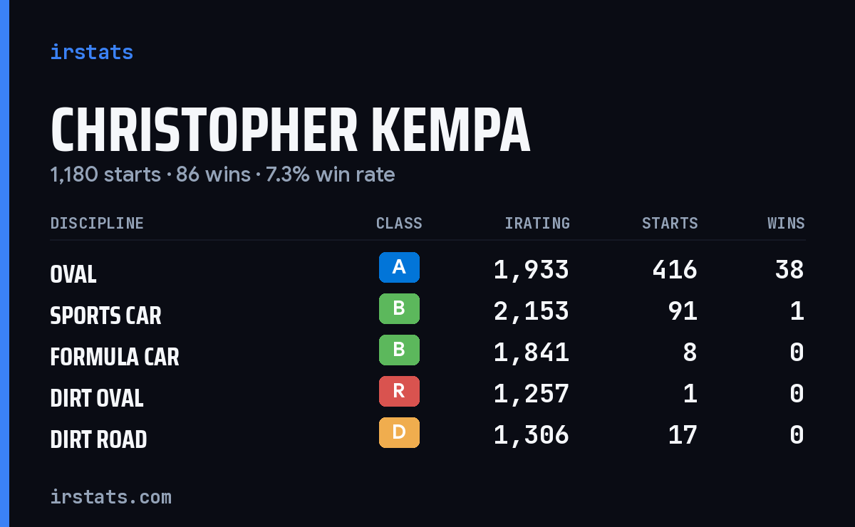 Loading... iRacing stats card