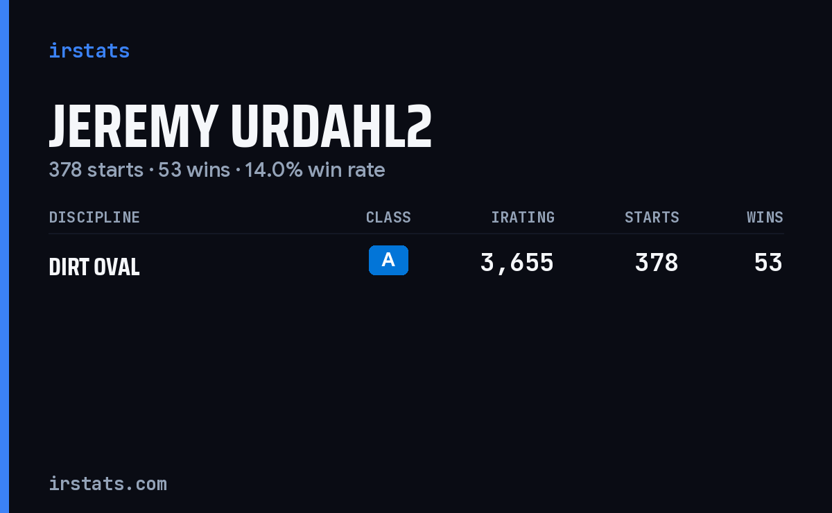 Jeremy Urdahl2 iRacing stats card