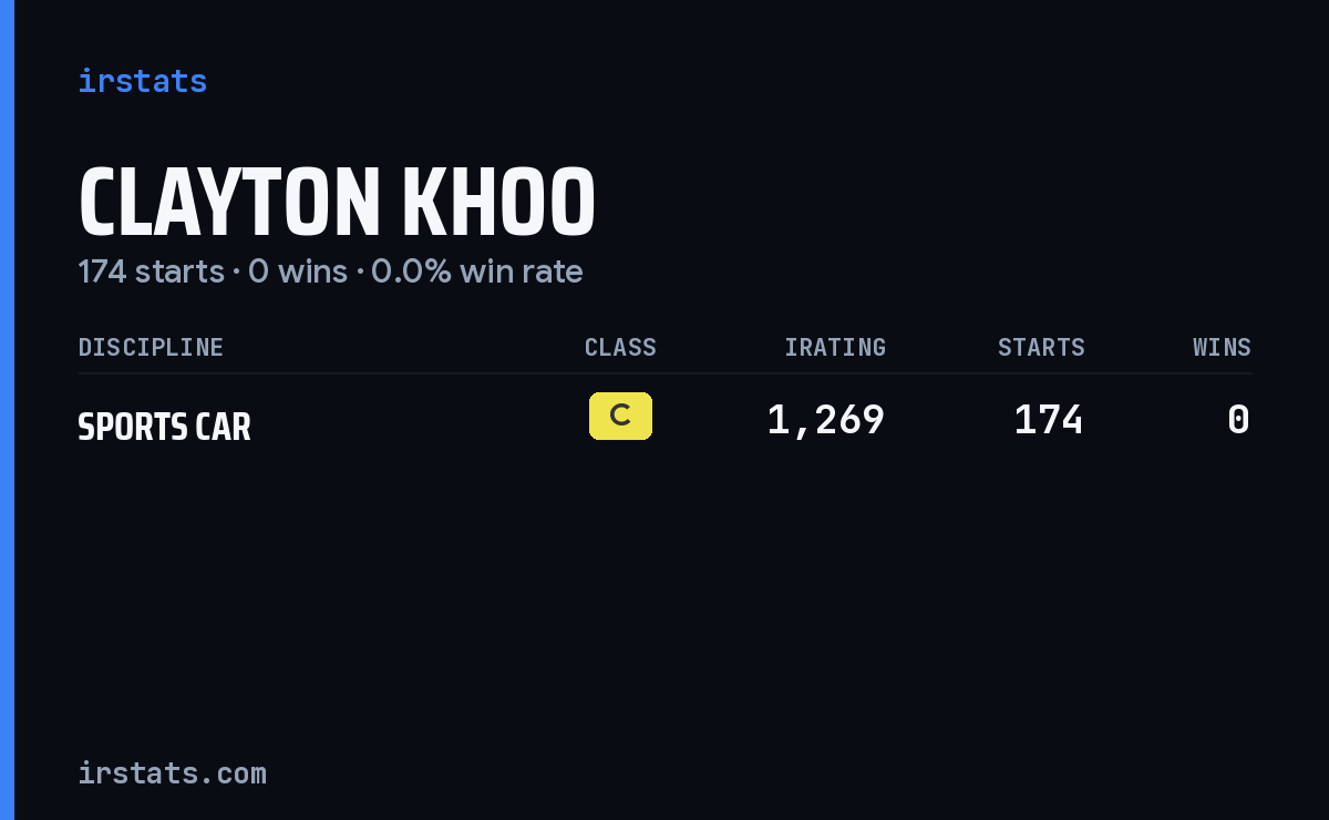 Clayton Khoo iRacing stats card