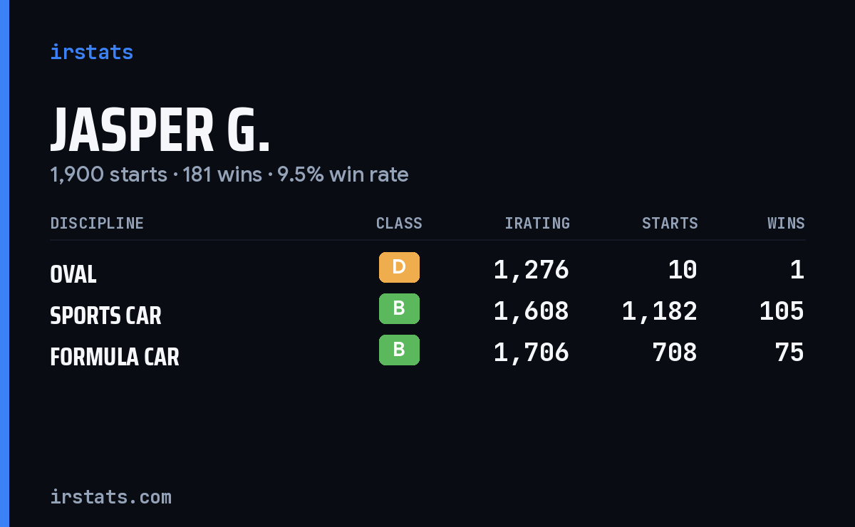 Loading... iRacing stats card