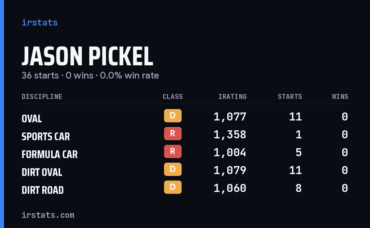 Jason Pickel iRacing stats card