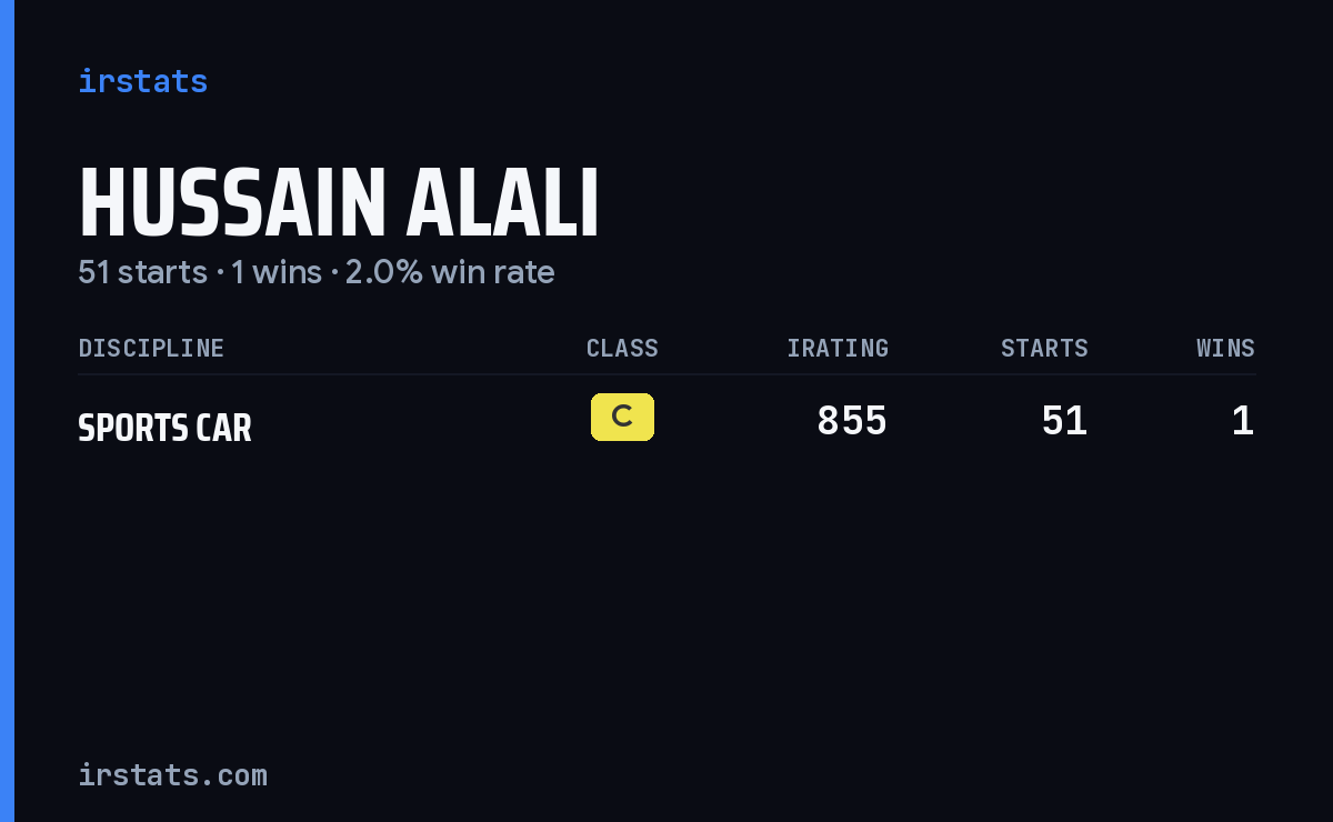 Hussain Alali iRacing stats card