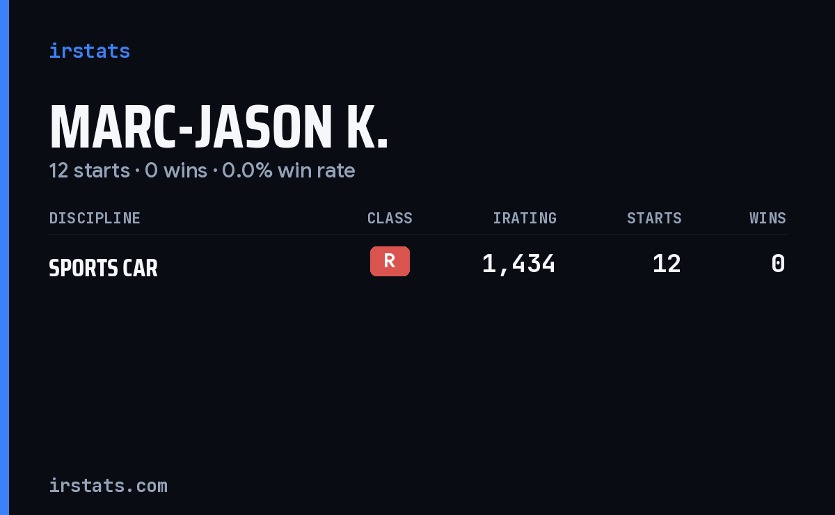 Marc-Jason K. iRacing stats card