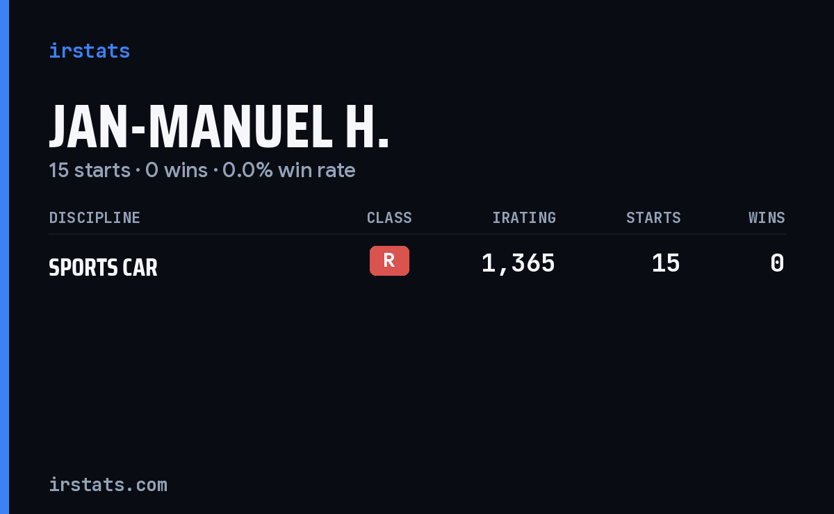 Jan-Manuel H. iRacing stats card