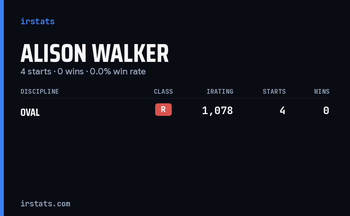 Alison Walker iRacing stats card