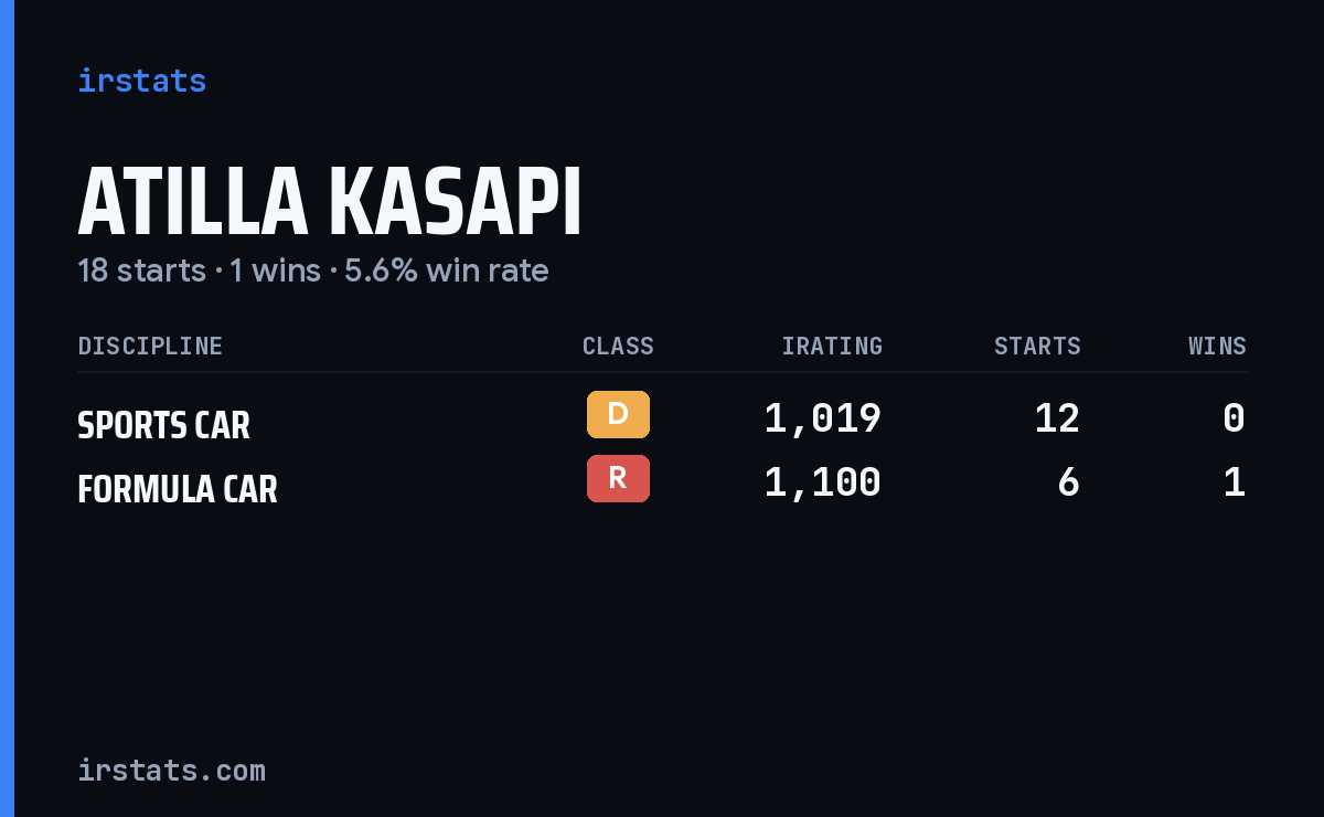 Atilla Kasapi iRacing stats card