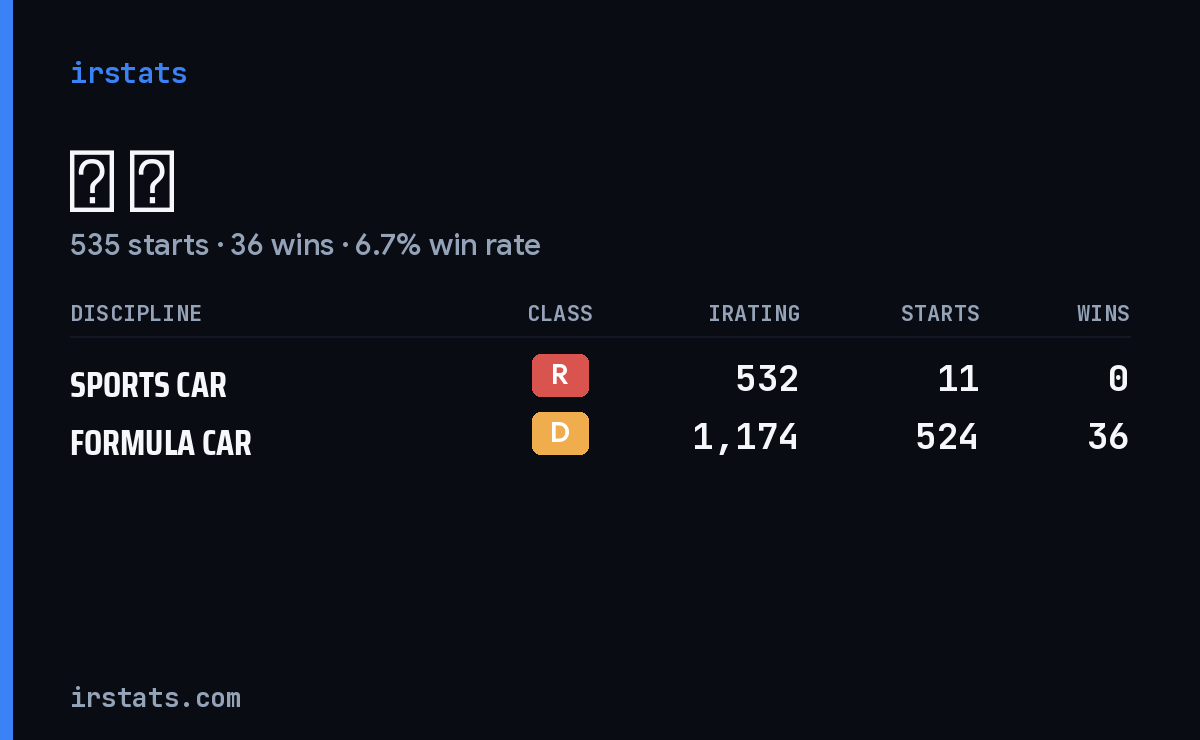 Loading... iRacing stats card
