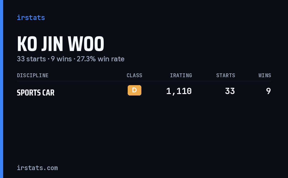 Ko Jin Woo iRacing stats card