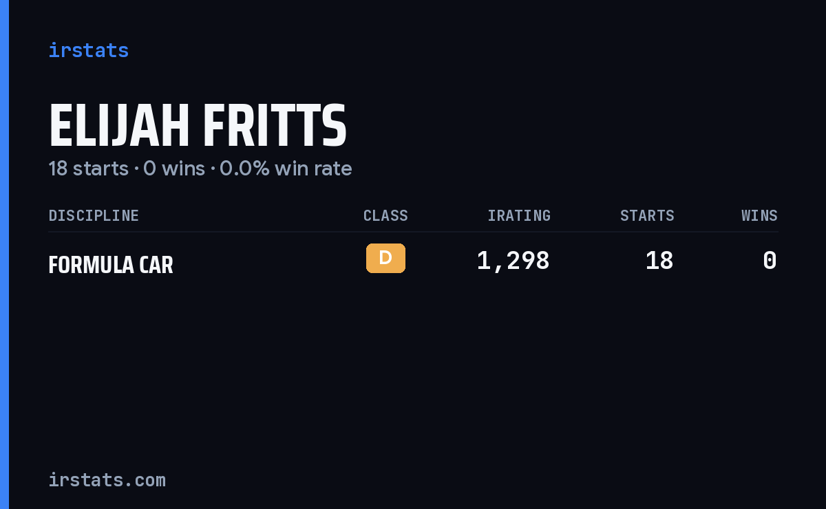 Elijah Fritts iRacing stats card