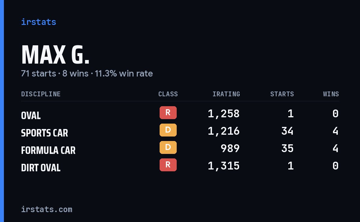 Loading... iRacing stats card