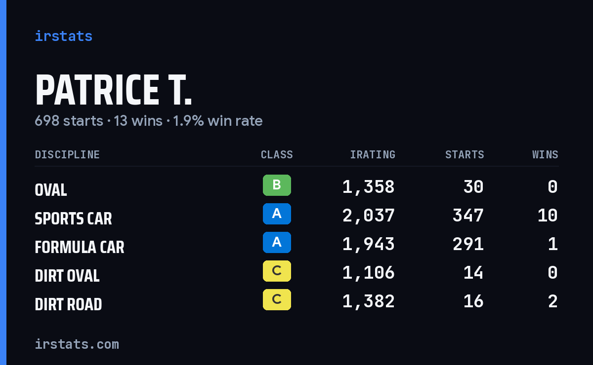 Loading... iRacing stats card